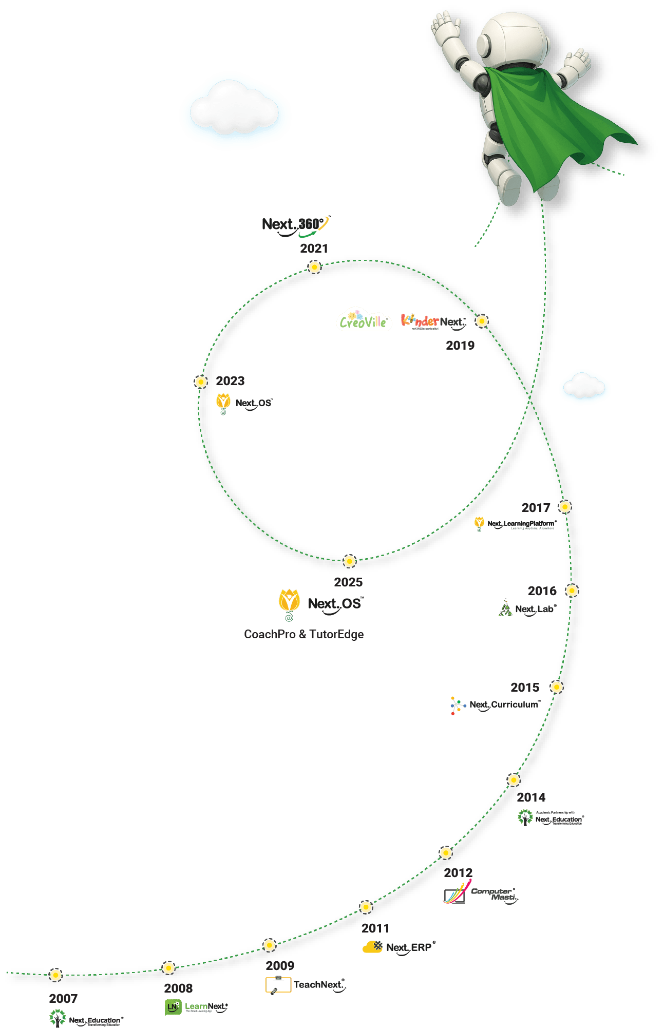 Road Map