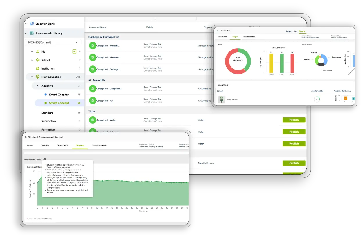 AI-Powered Adaptive Assessments