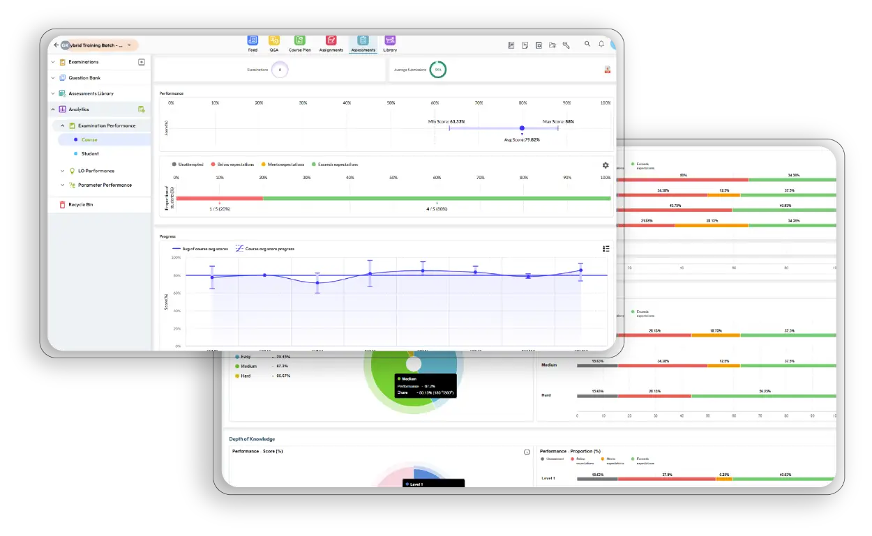 Skill-Based Reports with Deep Analytics