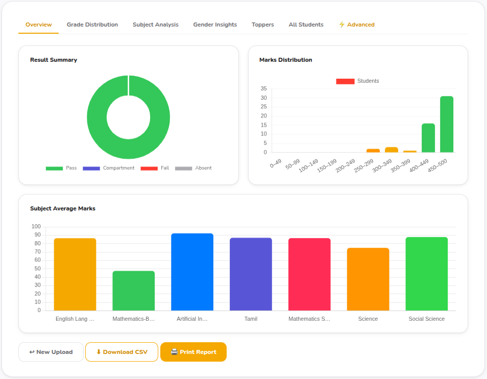 Board Result Analyzer 2026 — CBSE & ICSE | NextOS
