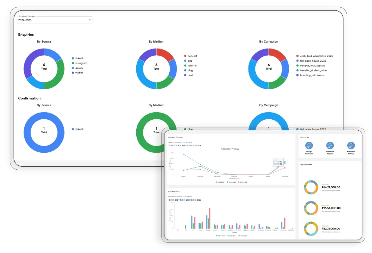 Track every lead, analyse every campaign – never miss an admission opportunity