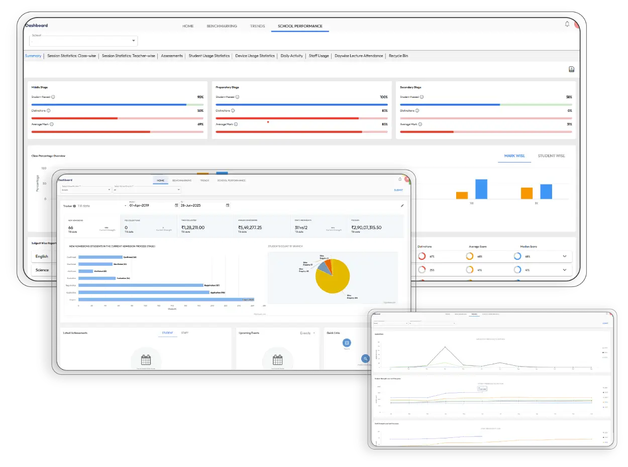 One dashboard for all franchisee centres - track the growth and performance of each center in your franchise network