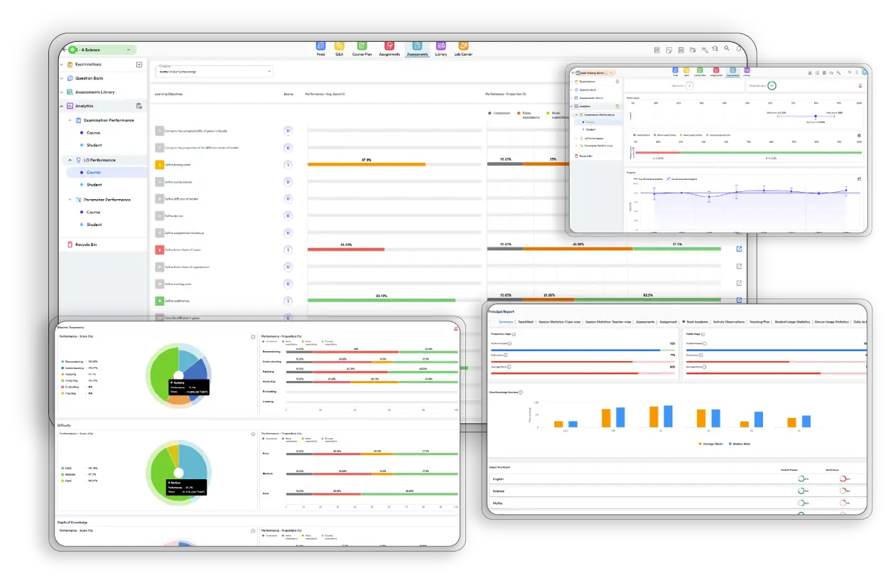 Insightful Performance Report Outlines
